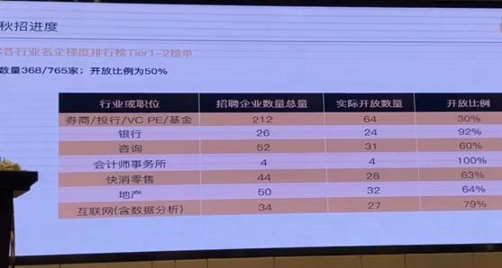 美国留学咨询中介机构