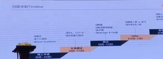 美国留学咨询中介机构